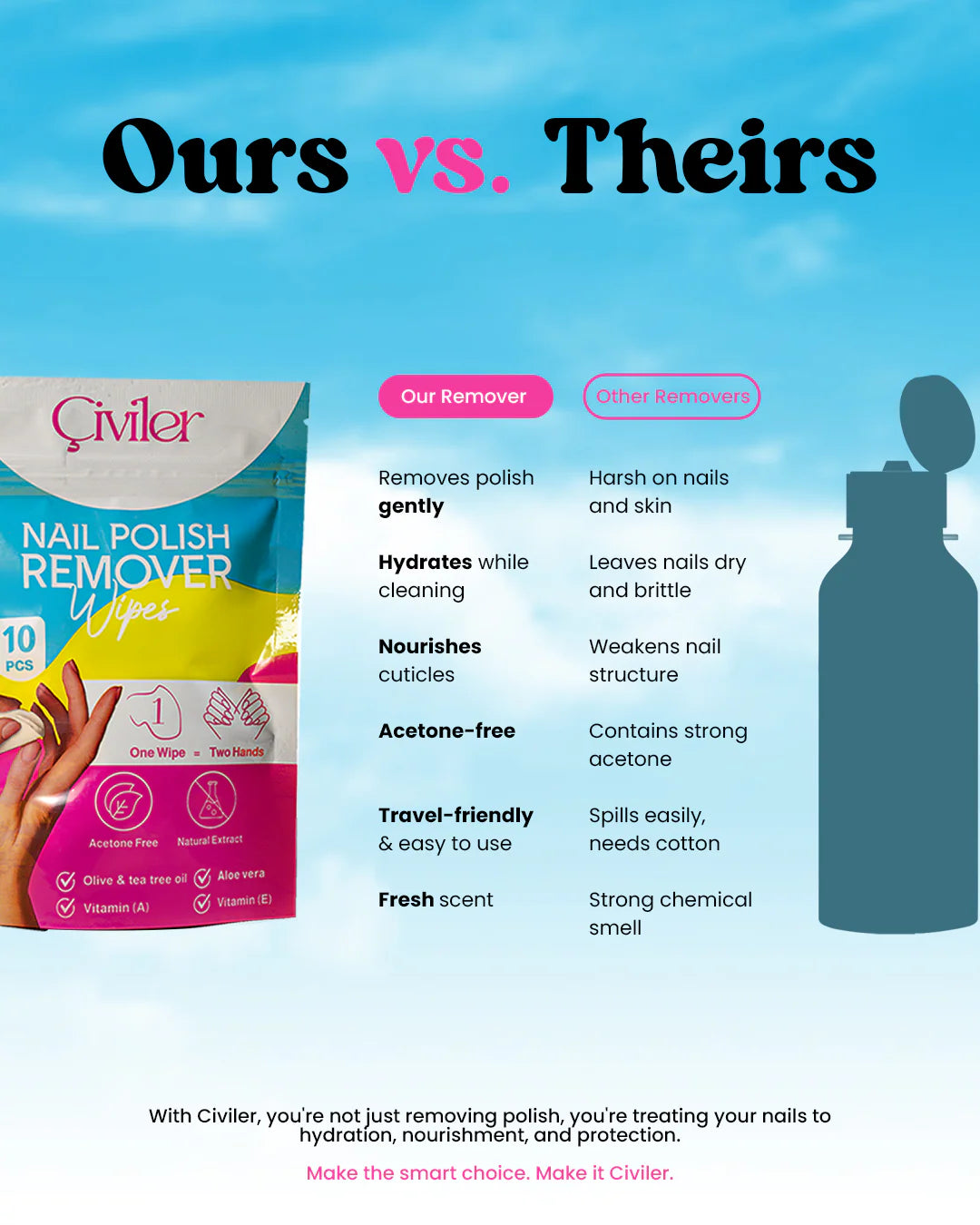 Civiler nail polish remover